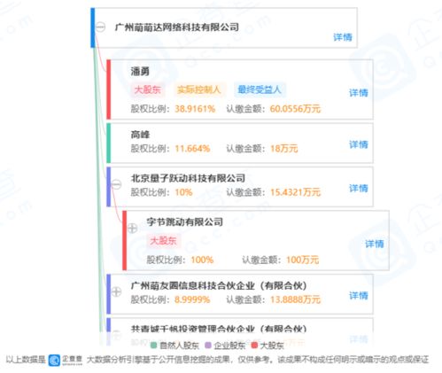 字節跳動子公司入股九庫文學網 持股10%成第三大股東，技術轉讓助力文學平臺革新